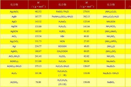 化学摩尔质量公式图表