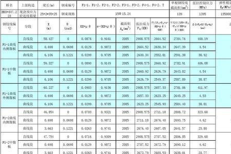 一建公路实际伸长值怎么算