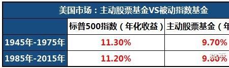 主动型基金卖出情况包括哪几个