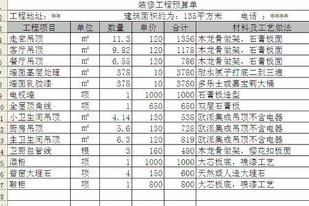 装修公司刷卡10万手续费多少