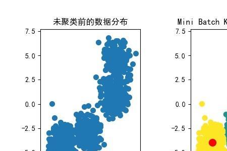 k means聚类k值的大小对结果的影响