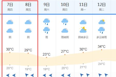 扬州天气预报30天准确率