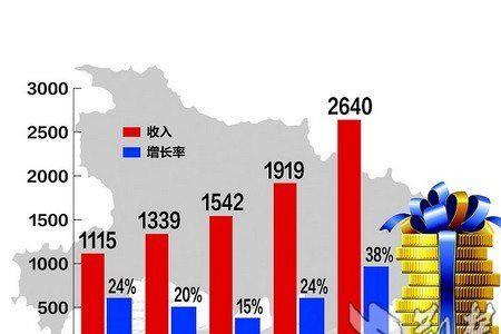 地方财政收入由哪些组成