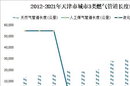 天津一个月燃气费大概多少