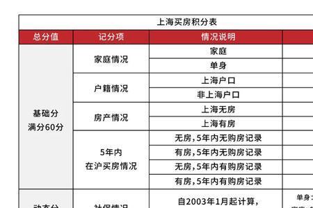 上海个人积分查询官网