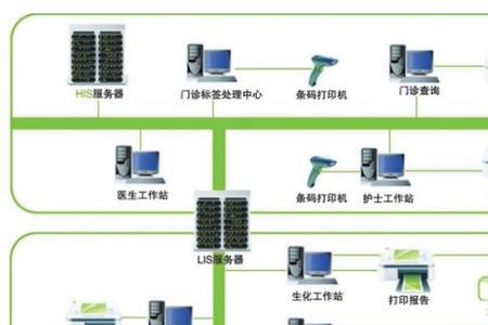 北京金风易通lis系统怎么样