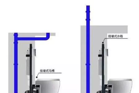 壁挂式马桶进水口预留