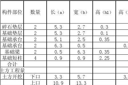 钢筋吨数怎么算成根数表