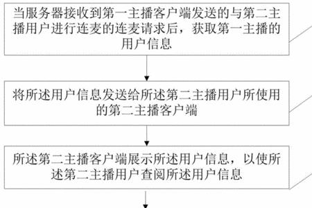 连麦直播间话题怎么填写