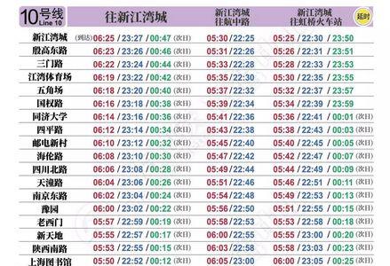 上海浦东地铁1号线几点发车时间