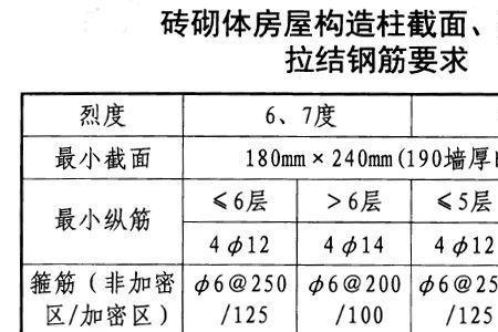 一层砖砌体构造柱设置规范