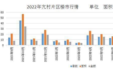 新乡平原新区房价下跌原因