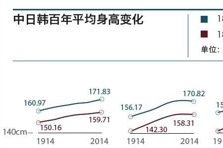 江苏男生平均身高