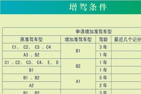 c和b驾照的区别