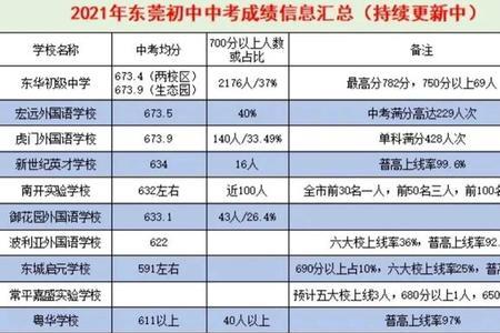 东莞中考的调档码代表什么意思