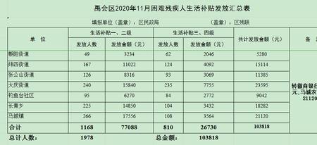 困难残疾补贴每月都发吗