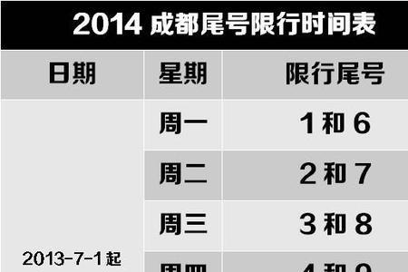 成都限号出城扣不扣分