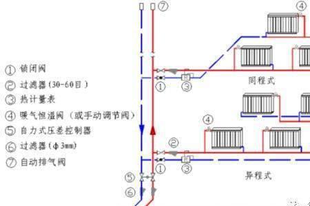 单管串联加跨越管优缺点