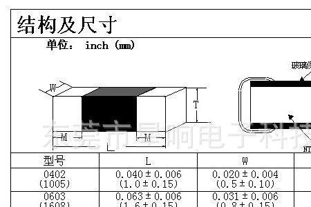 ntc热敏电阻型号怎样读大小