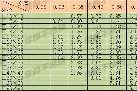 4*8方管的计算公式