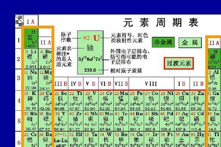 元素周期表第90号元素