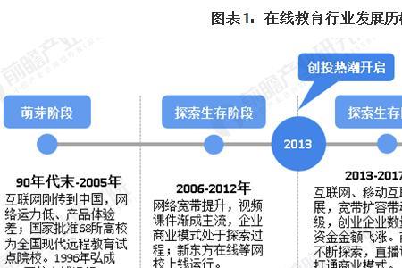 新东方如何整合资源