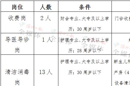 妇幼保健院报名流程