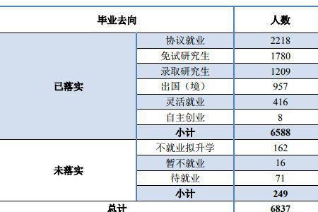 武汉有哪些就业好的专业