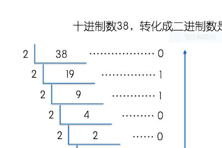 10进制转16进制过程