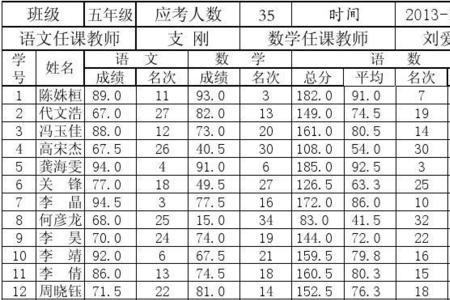 小学一百米最佳成绩