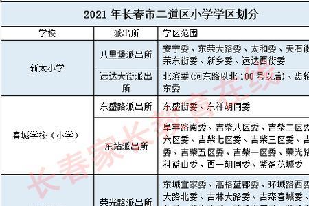 2022年长春市45中怎么样