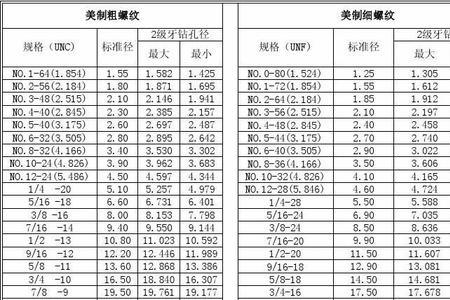 tr型螺纹标准尺寸表