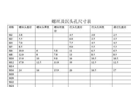 m12螺丝沉孔多大