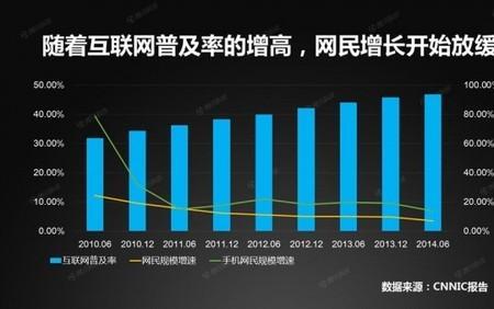 互联网普及最少的中国地方