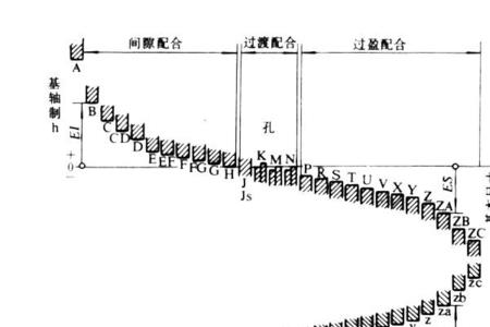 公差与配合最下包容区域计算