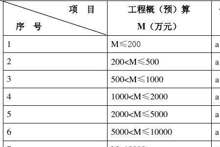 设备安装监理取费标准