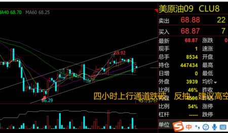 偏空震荡是什么意思