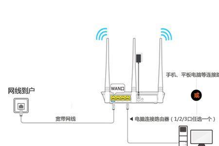 200米网线信号有影响吗