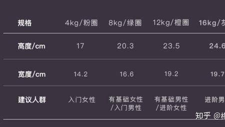 棒铃初学者用多重的