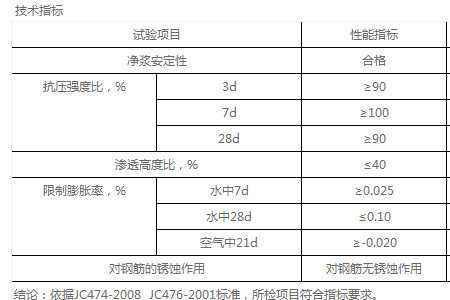 膨胀剂掺量一般是多少