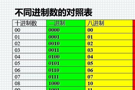 16进制表示为2进制有几个