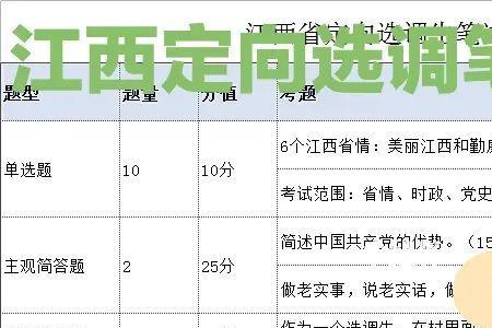 2023年青海选调生考试时间