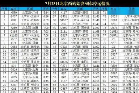 z246次列车停运了吗