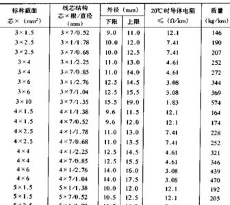 直径5公分电缆是什么型号