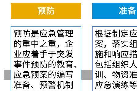 人的机制可以分为4种基本类型