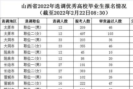 天津选调生2023考试时间