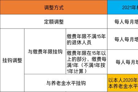 天津11月份退休金有变化吗