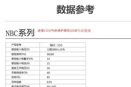 气保焊混合气比例