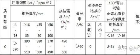 钢板抗拉强度试验标准