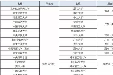 211大学专科批是什么意思